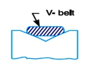 V-Belt-Drive-300x218